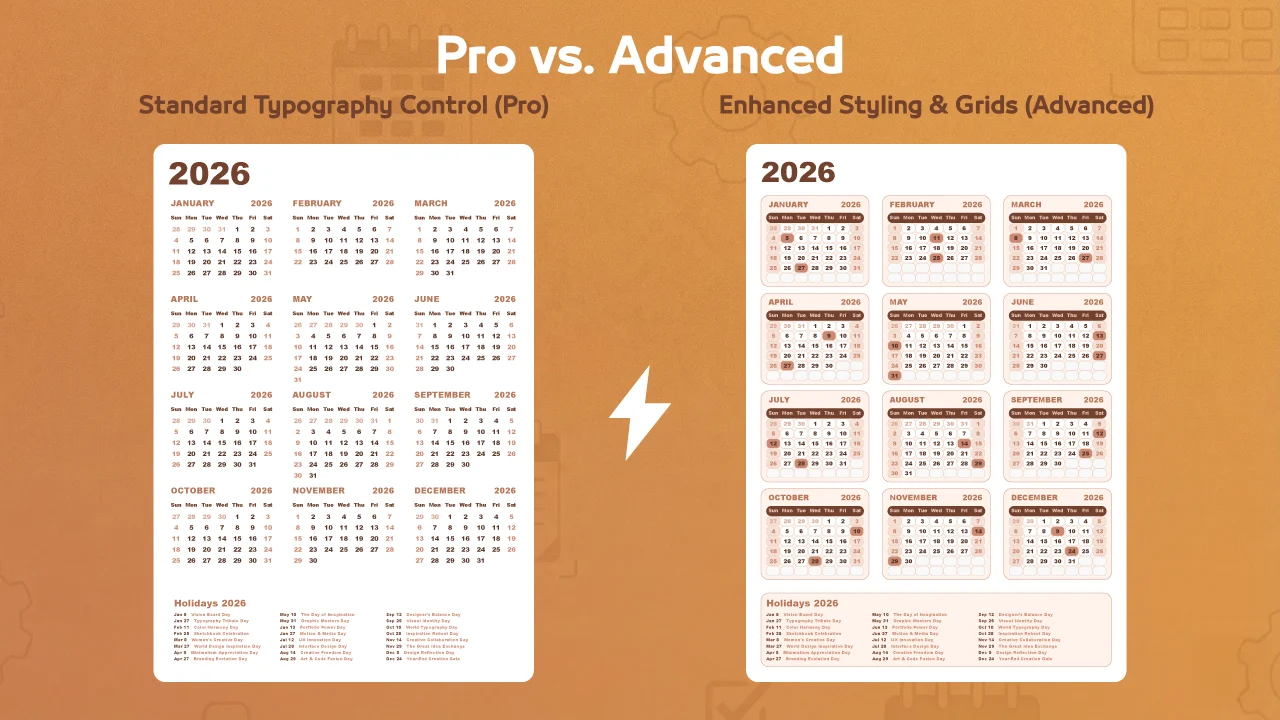 Pro vs. Advanced comparison